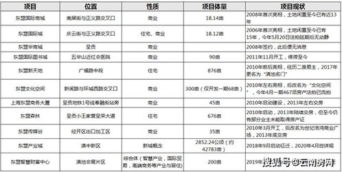 昆明楼市的 东盟 魔咒和 泛亚 怪圈,项目取名最好避开