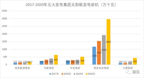 5大发电集团哪个集团的效益最好?