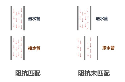 一文看懂5G射频的 黑科技