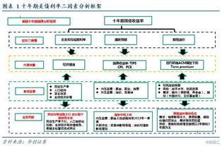 假如你家有10万元闲置资金，请综合考虑各种因素，设计一套最中意的理财方案