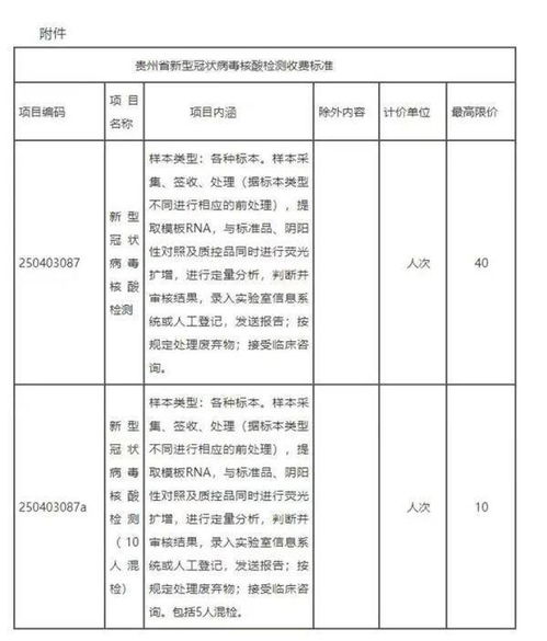 最高为40元 人次 贵州省核酸检测收费标准有调整