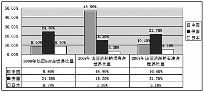 产业结构调整和经济结构调整分别是什么