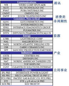 关于盈透证券大家了解多少