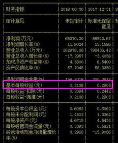 怎么样去判断一只好的股票？