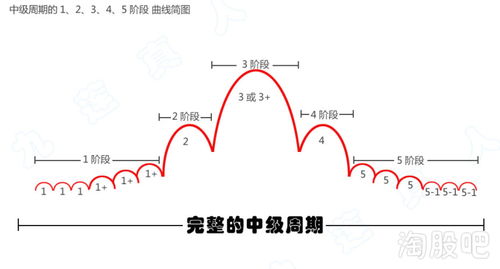 到底什么是情绪周期