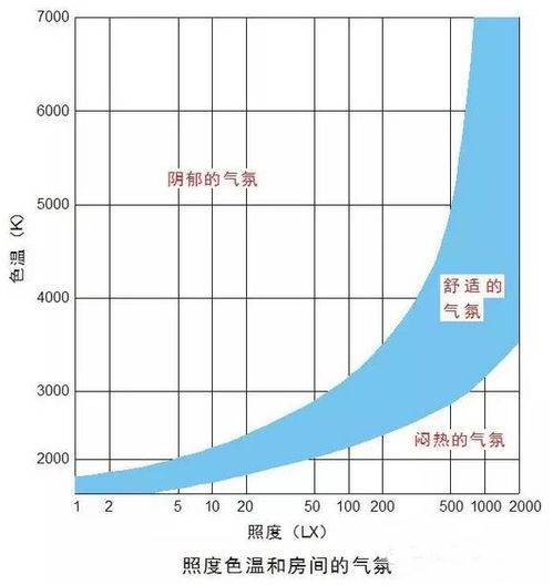 百汇之光 场内用光的十八字要诀