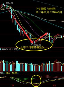 2022.6.11 大盘是反弹还是底