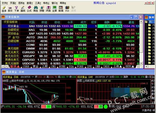 求一个仟家信黄金分析软件的登陆名和密码