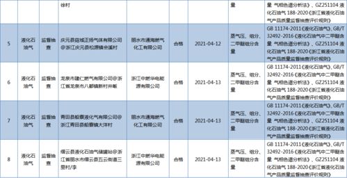 液化石油气安全定时提醒加气站日常安全管理工作的内容有哪些   