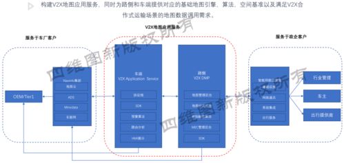 高精度地图在智能网联汽车应用领域的作用有哪些？