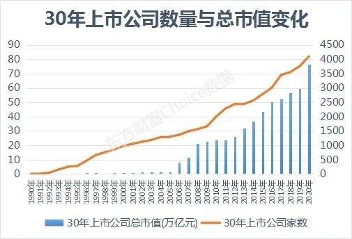 给出真实数据，帮我算一下股票的佣金！！！