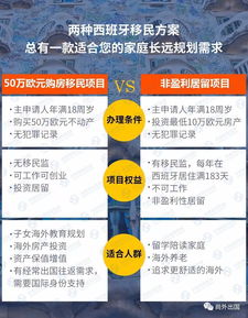 西班牙投资移民是拿绿卡还是国籍(西班牙取消50万欧购房移民)