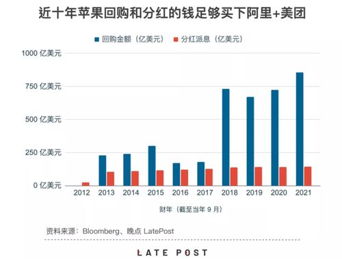 美股票的几种做法？