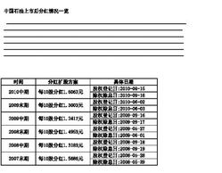 中石油分红状况。