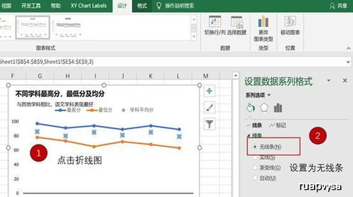 excel图表美化 设置标记样式让拆线图精巧有趣