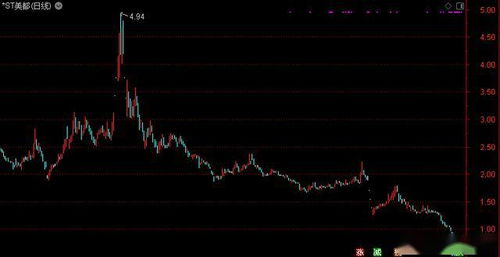 投资者以15元/股的价格买进100股某股票,持有150天后以20元/股的价格卖出