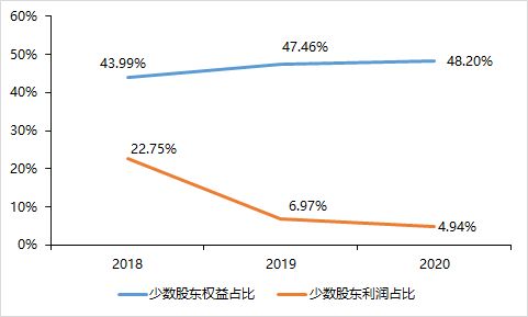 一季负债率13%，半年负债12%，这个公司是否大有发展