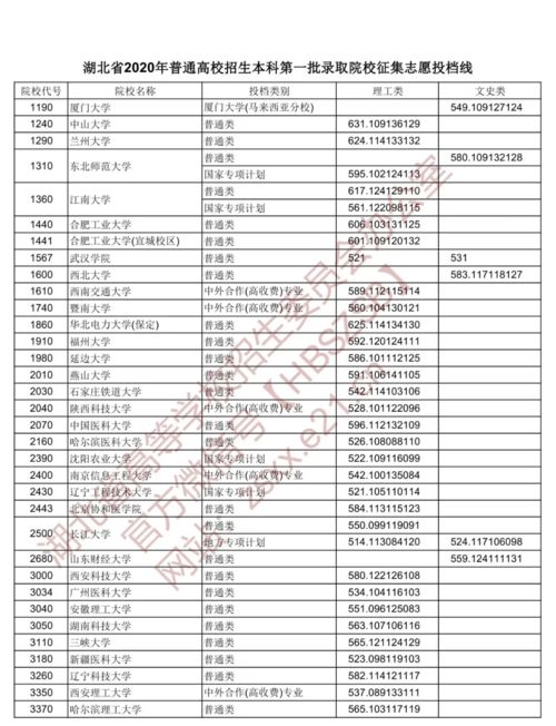 2023一本征集志愿院校？什么是本科第一批征集志愿