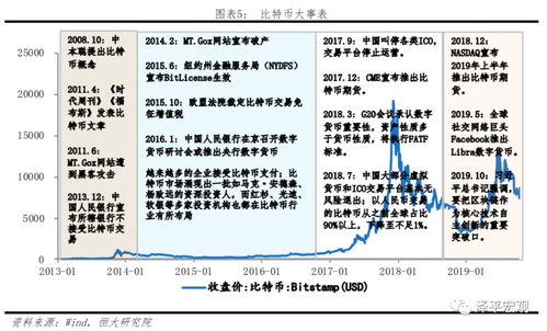 比特币研究报告