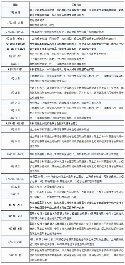 上海高考成绩,2023年上海高考成绩公布时间(图1)