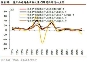 高中政治股票价格与银行利率问题