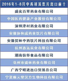 欲开一家中药材(原料)的出口公司，请问都需要什么手续?如何办理? 本人非医师，也不是生产商，出口委托物流公