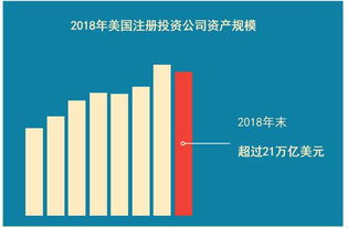 如何购买封闭式共同基金