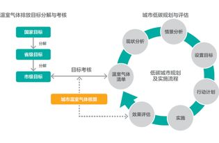 温室气体排放的介绍 