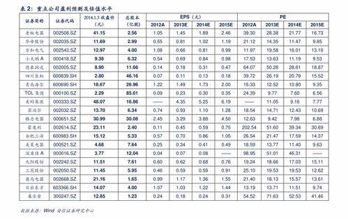 成都大學(xué)?？其浫》?jǐn)?shù)線是多少2021