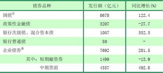 国债，地方政府债券，公司债，垃圾债券，哪个风险最低