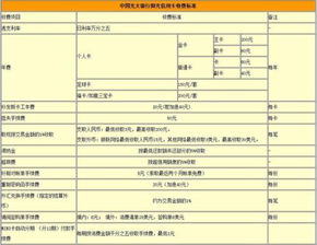 光大信用卡账单费用光大信用卡有什么费用