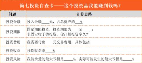 接下房地产项目的流程大概要多久啊？是指时间上的消耗。。。多少时间能接下一个房地产的项目啊~！？求解