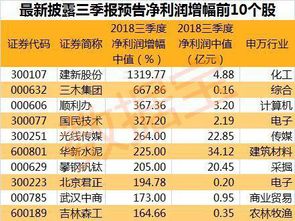 证券公司大户室多少资金起步