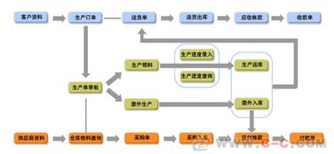 印刷企业生产管理软件 印刷厂管理