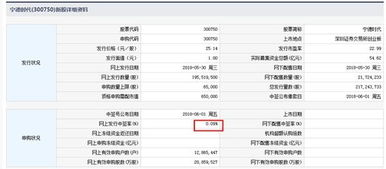 申购股票中签率0.09％是什么概念