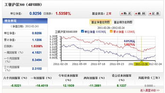 我买了工银瑞信沪深300指数基金跟融通新南筹，现在一直在亏，我就想是不是现在全部赎回来？