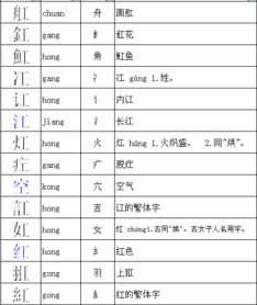 功去掉力再加个什么偏旁是什么名字