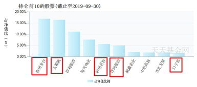 建行可以买国泰国证食品饮料行业指数分级基金吗