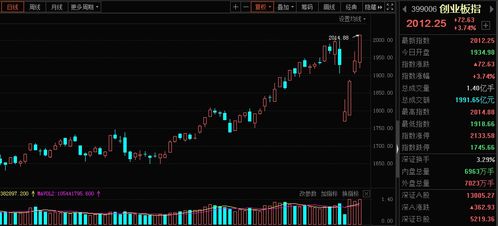 股票解除重大风险提示是利好还是利空