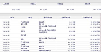 工商银行信用卡怎么查看消费账单(工商银行信用卡没有账单)