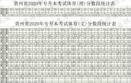 官方发布 贵州省2020年普通高考成绩分段统计表出炉