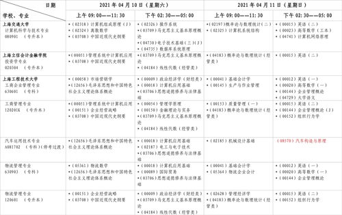 广州7月自考科目汉语言,广东自考汉语言文学本科要考哪些课程？