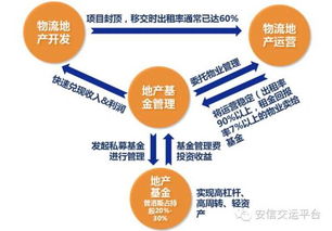 有没有快递类型基金