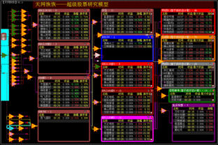 大智慧DDE公式选股