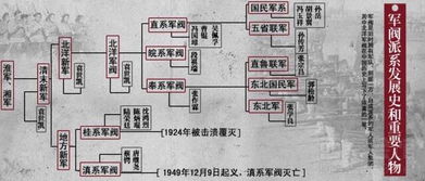 北洋军阀混战二十多年,却没有人被赶尽杀绝,原因很简单 