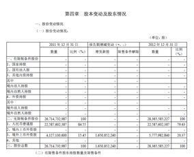 公司股权性质如何界定