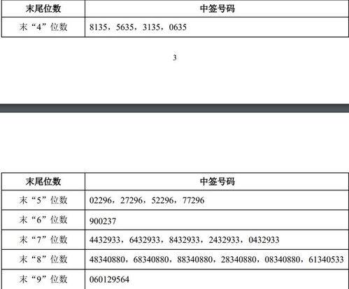 怎么对那个中签号码