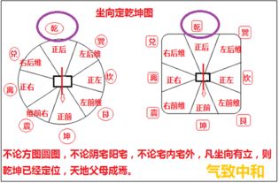 先天八卦的风水奥秘 乾位篇 