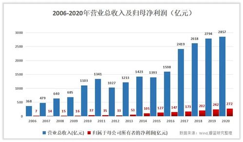 美的 是否家族企业？