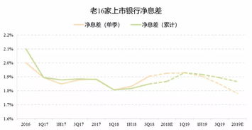 邯郸国泰君安证券股票交易手续费是最低的吗?